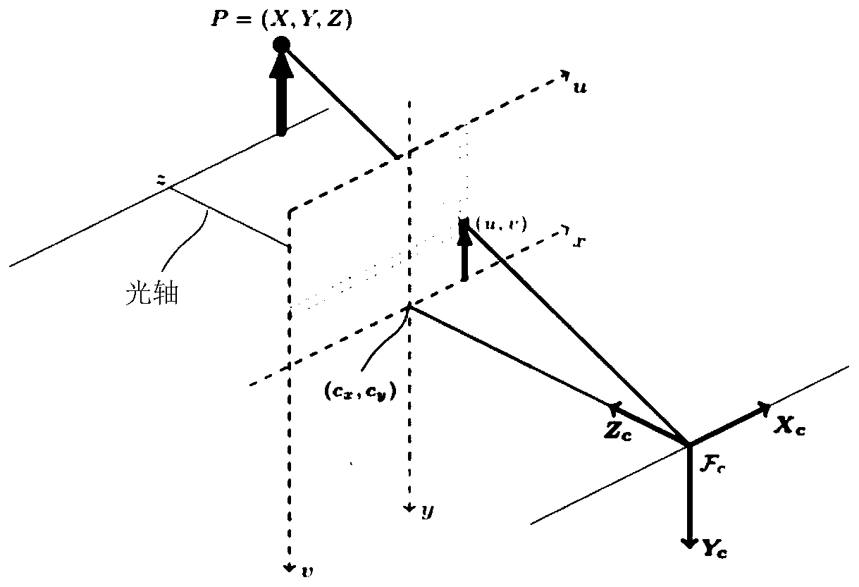 Projector distortion correction method and device and projector