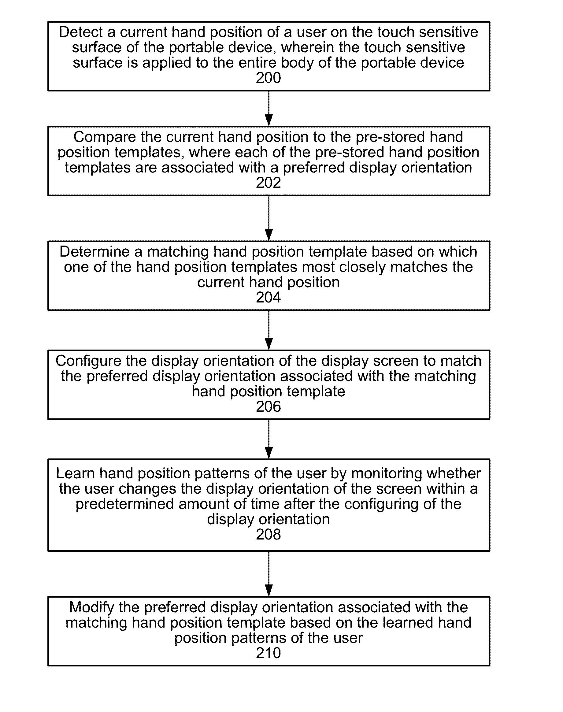 Determining a preferred screen orientation based on known hand positions