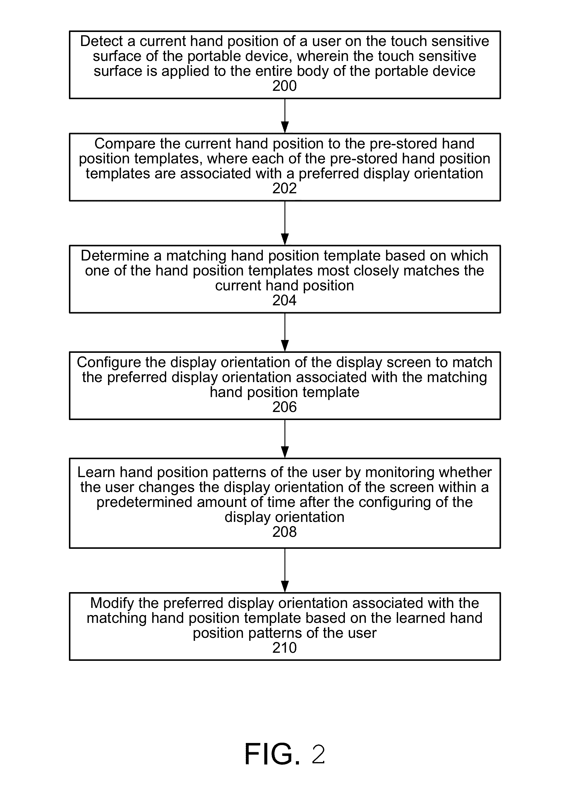 Determining a preferred screen orientation based on known hand positions