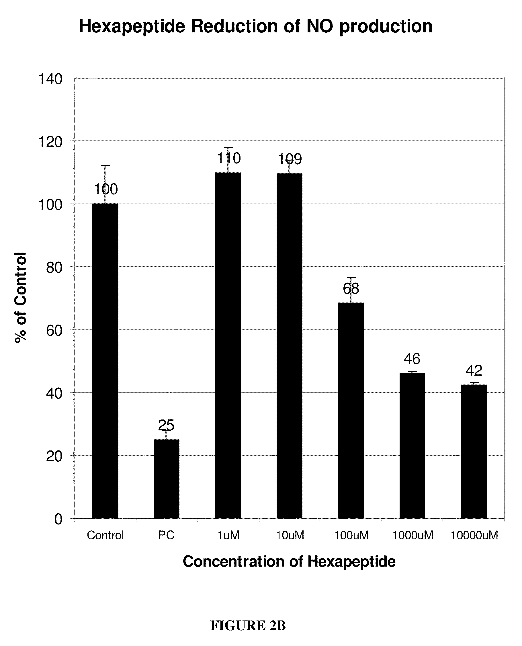 Cosmetic and dermatological formulations of MNTF peptides