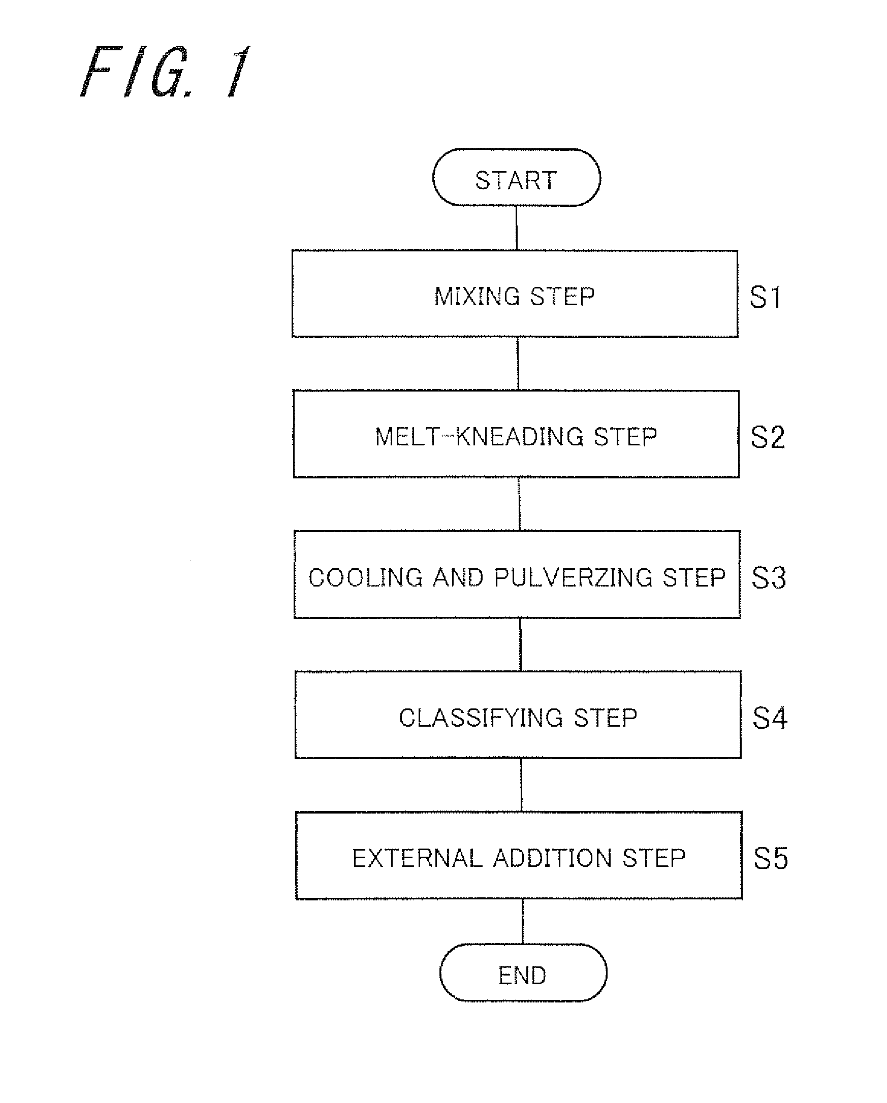 Toner and method for manufacturing the same