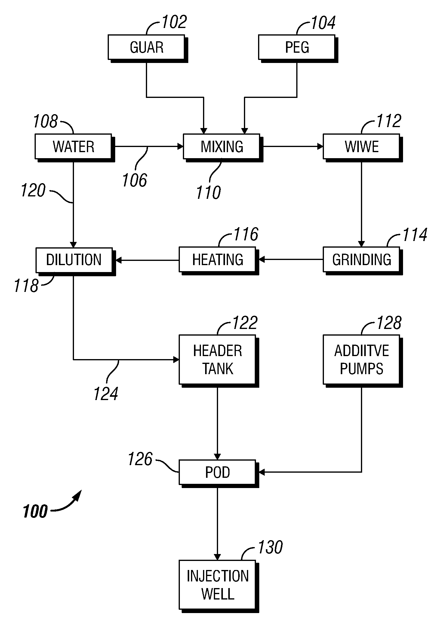 Polymer Delivery in Well Treatment Applications