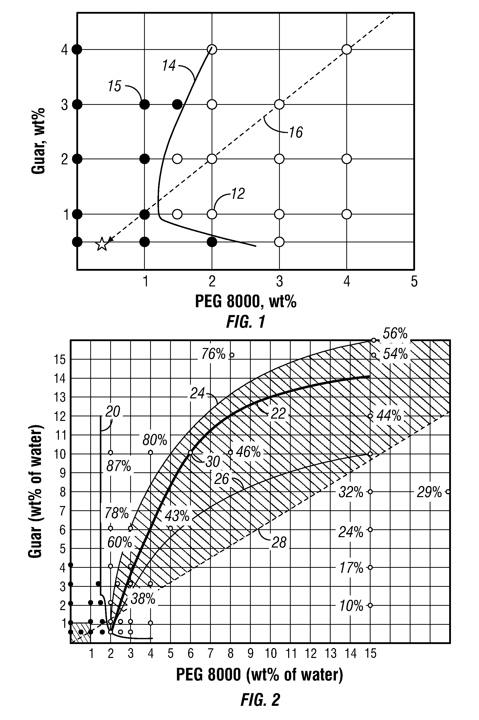 Polymer Delivery in Well Treatment Applications