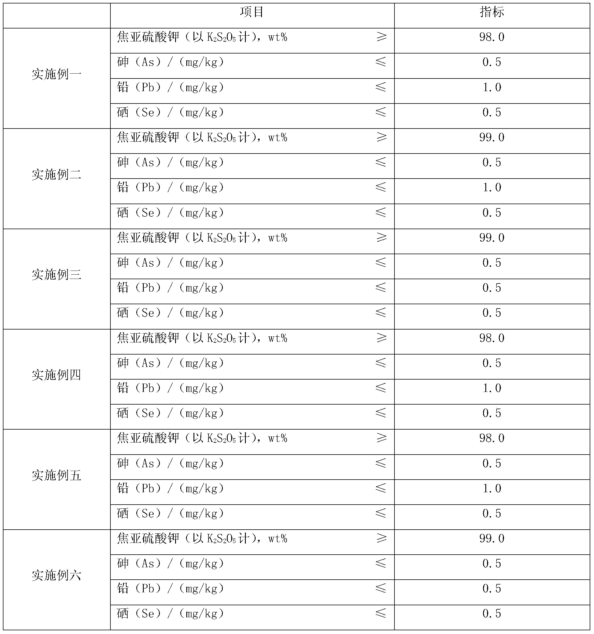 Production method for food-grade potassium metabisulfite