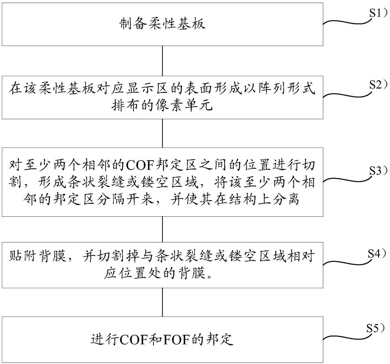 A flexible display panel and a preparation method thereof