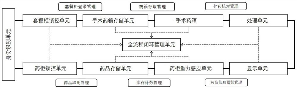 Anesthetic medicine management system