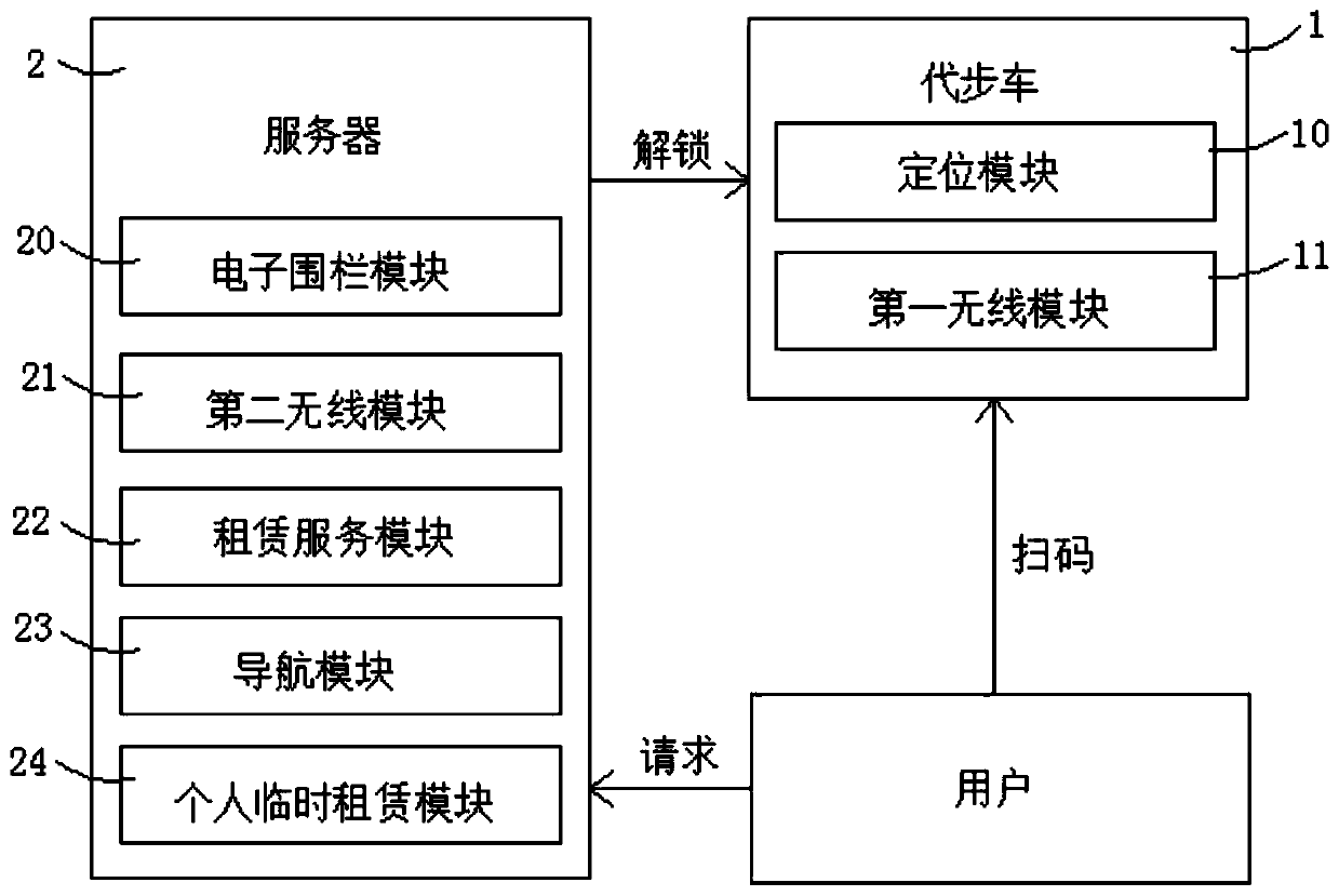 Shared seat type intelligent scooter system and method in boundary area