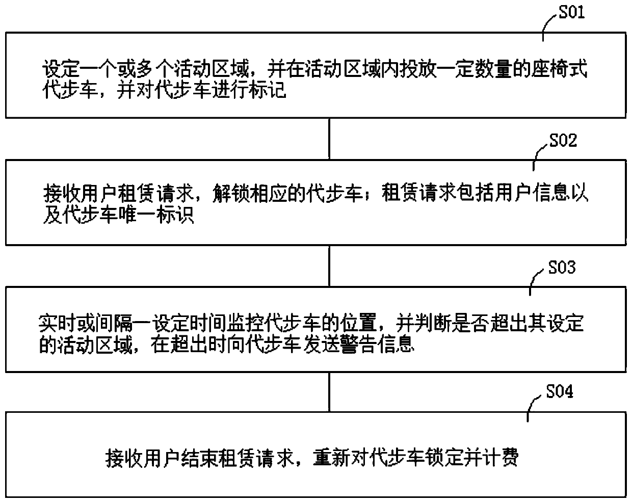 Shared seat type intelligent scooter system and method in boundary area