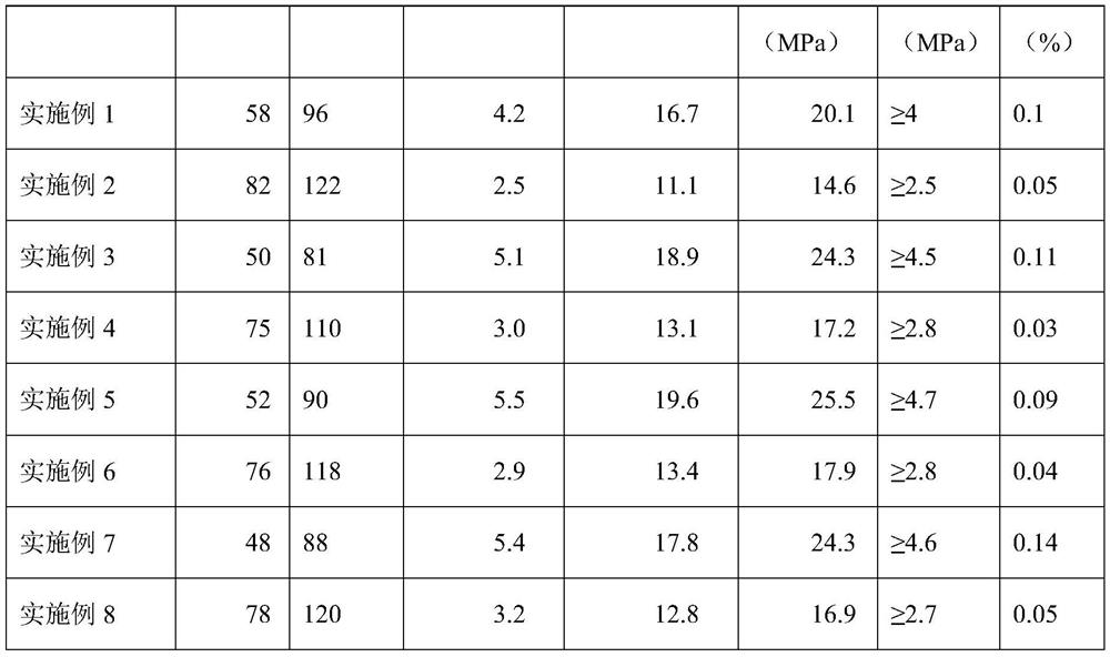 High-mixing-amount solid waste grouting material for mine limestone aquifer transformation and method