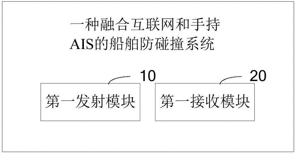 Combined internet and handheld AIS (automatic identification system) marine anti-collision method and system