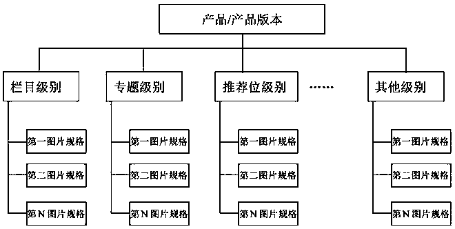 Method and device for setting picture for program