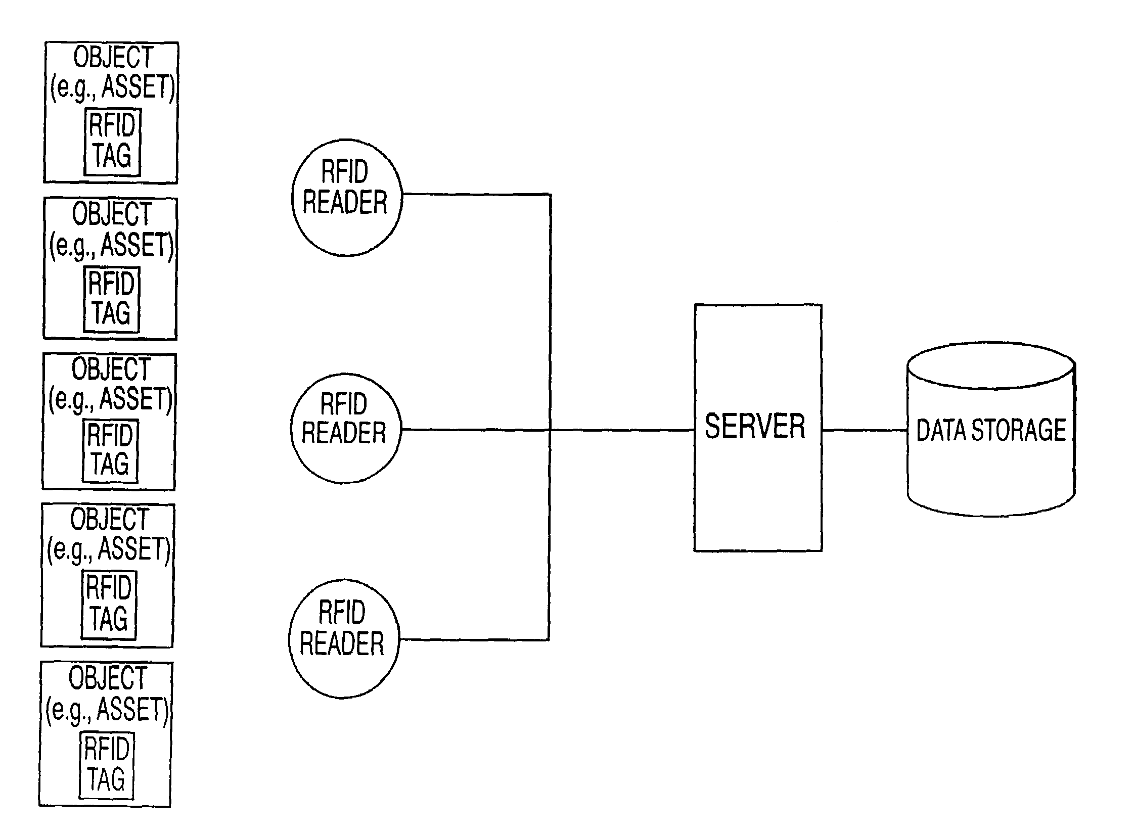 Battery management system with predictive failure analysis