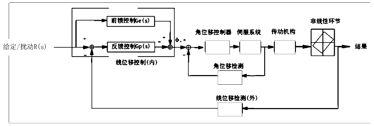 Machine tool movement track control method, device, storage medium and processor