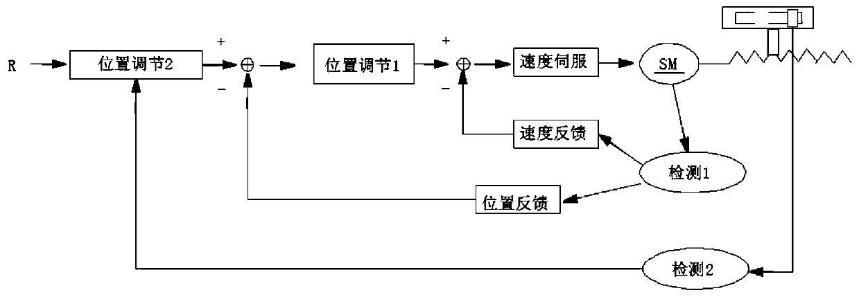 Machine tool movement track control method, device, storage medium and processor