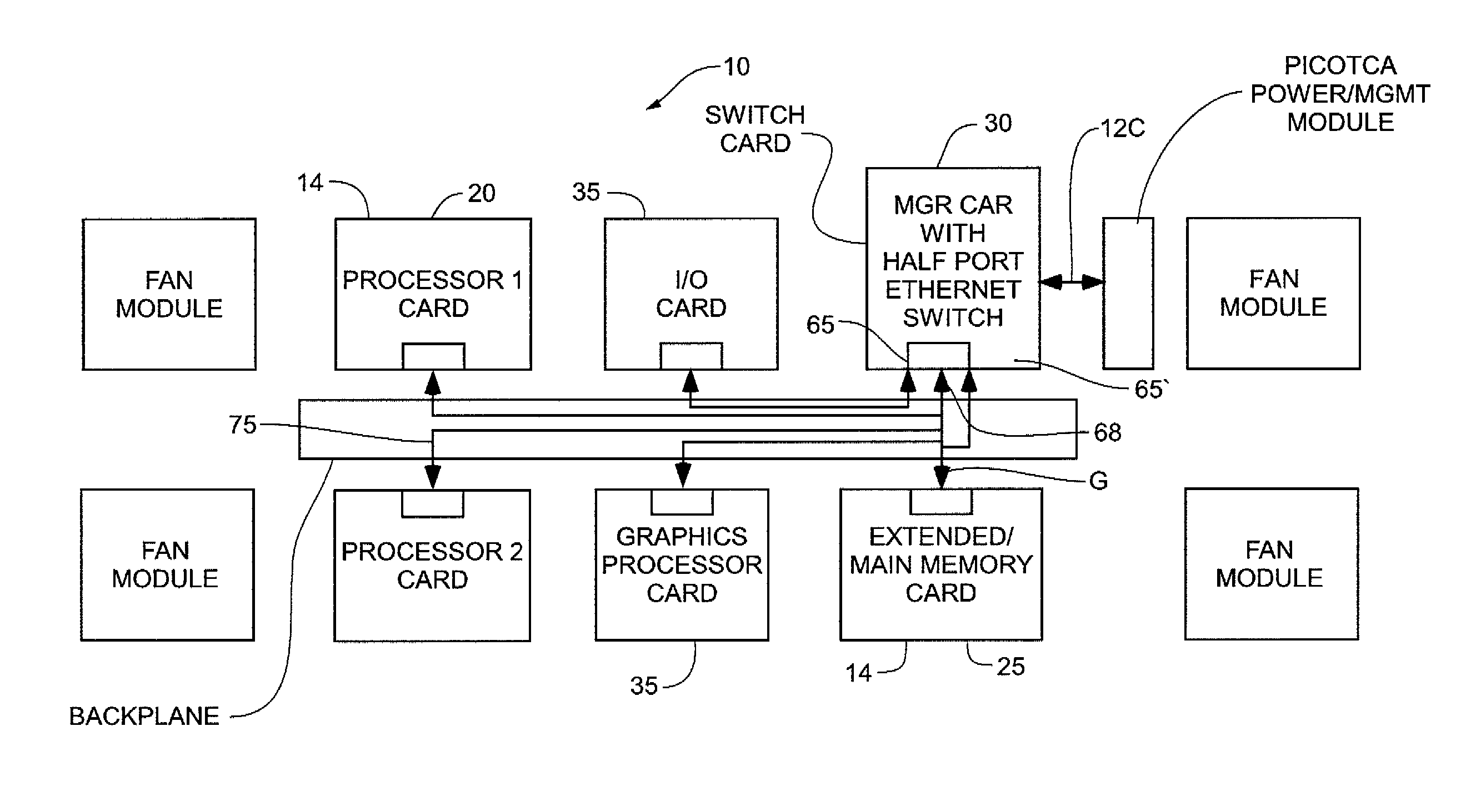 Telecommunication and computing platforms with serial packet switched integrated memory access technology