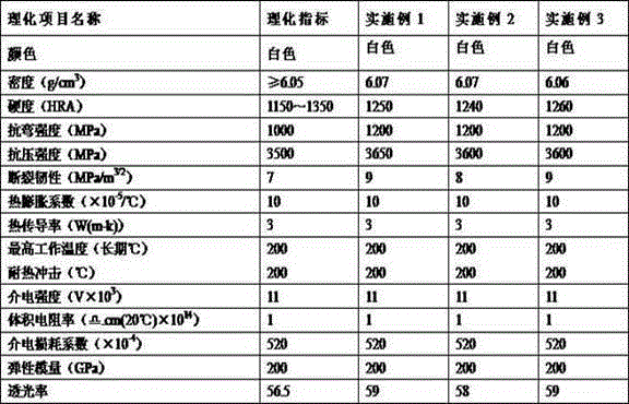 Nano-zirconia ceramic LED lamp filament and manufacturing method thereof