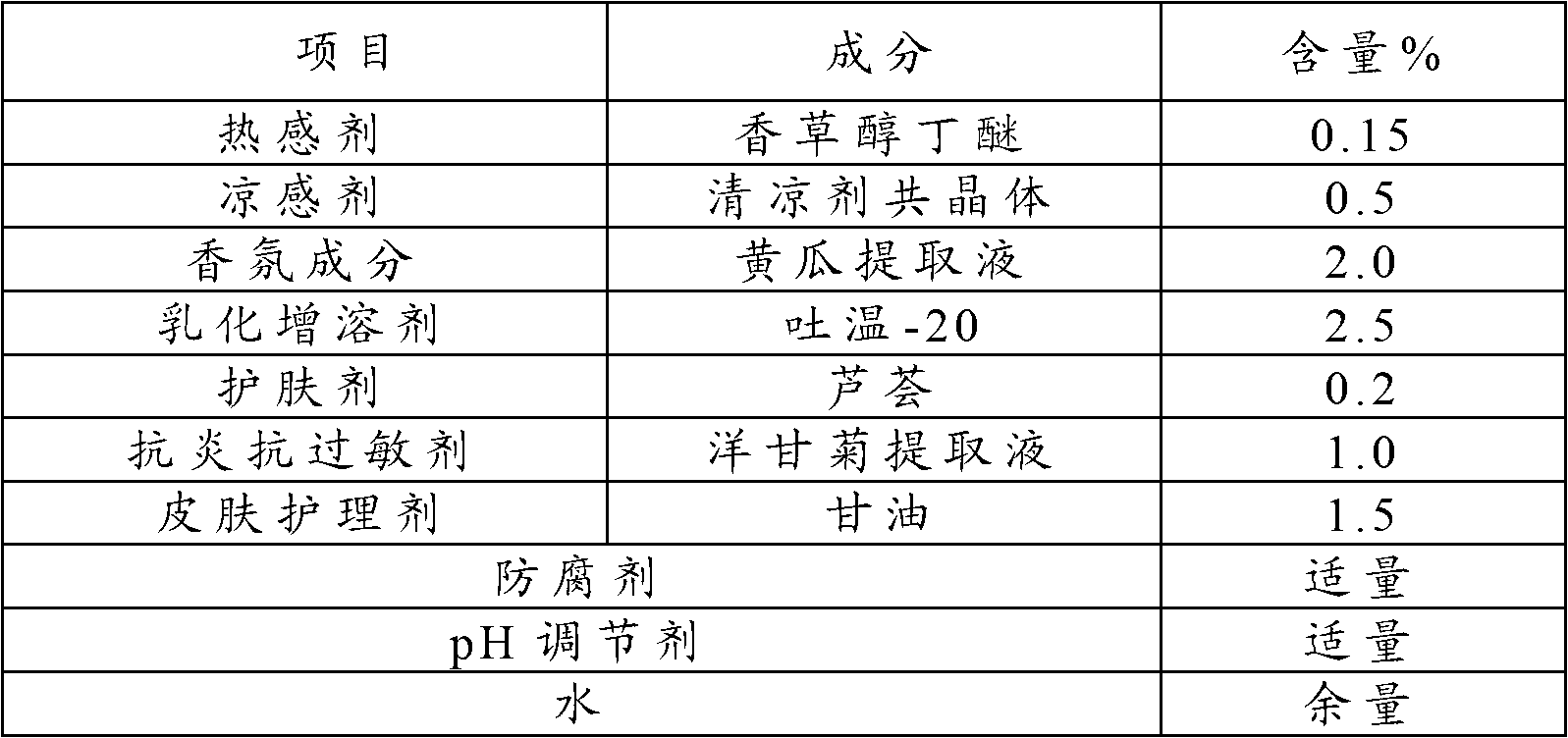 Emulsion composition and wet tissue applying emulsion composition