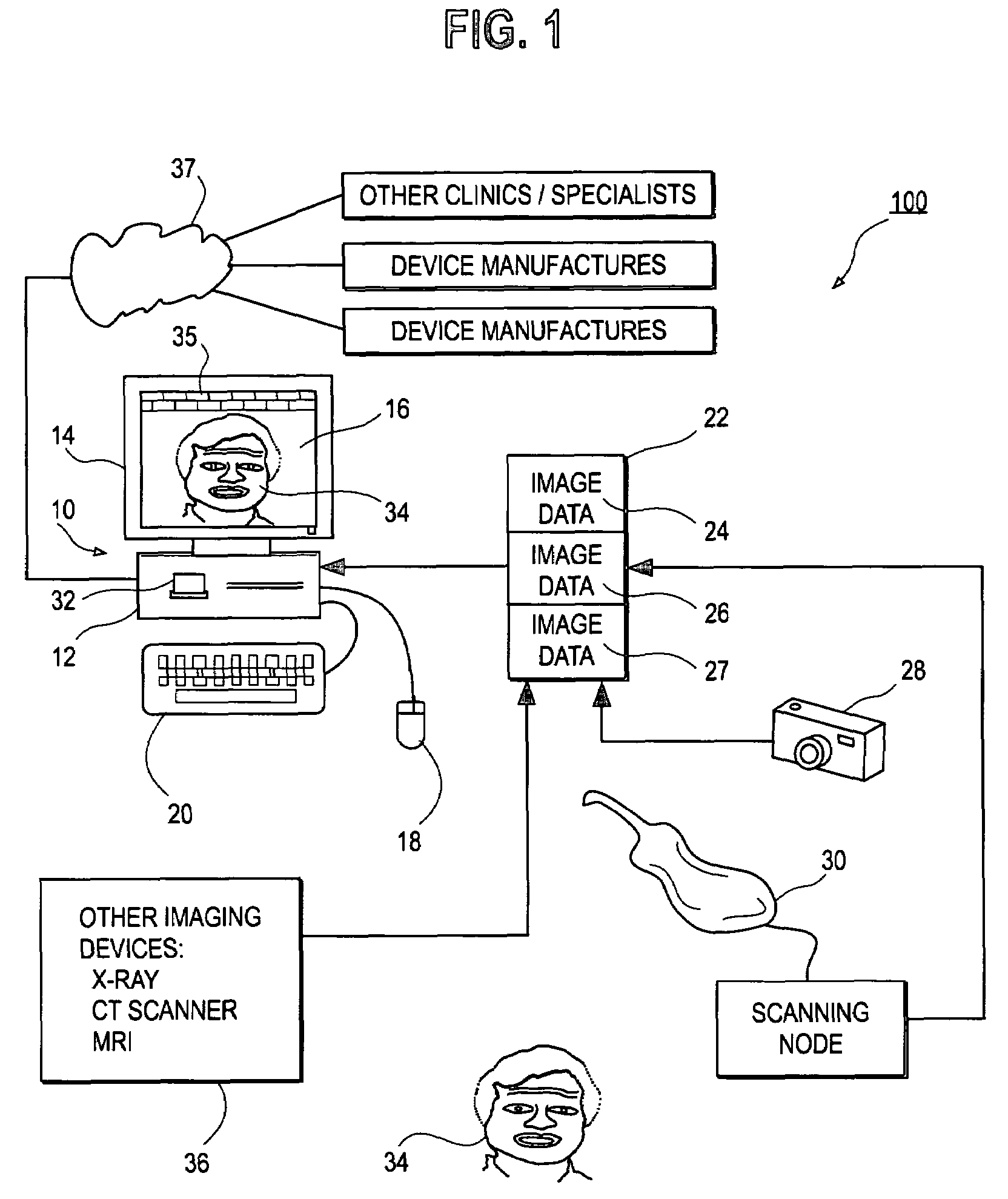 Method and system for comprehensive evaluation of orthodontic treatment using unified workstation