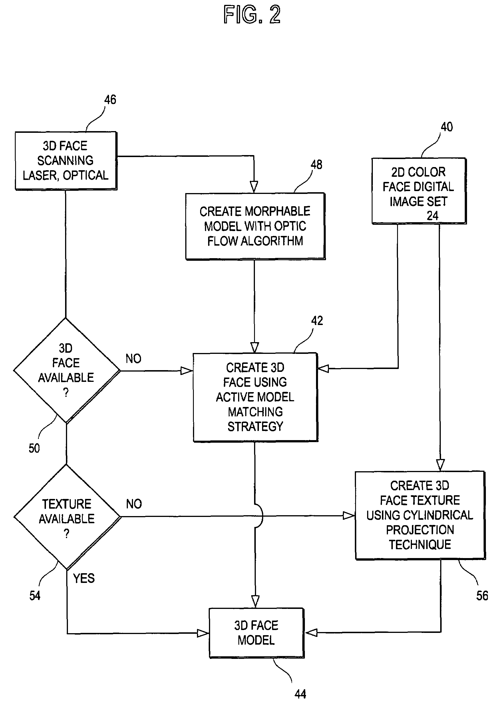 Method and system for comprehensive evaluation of orthodontic treatment using unified workstation