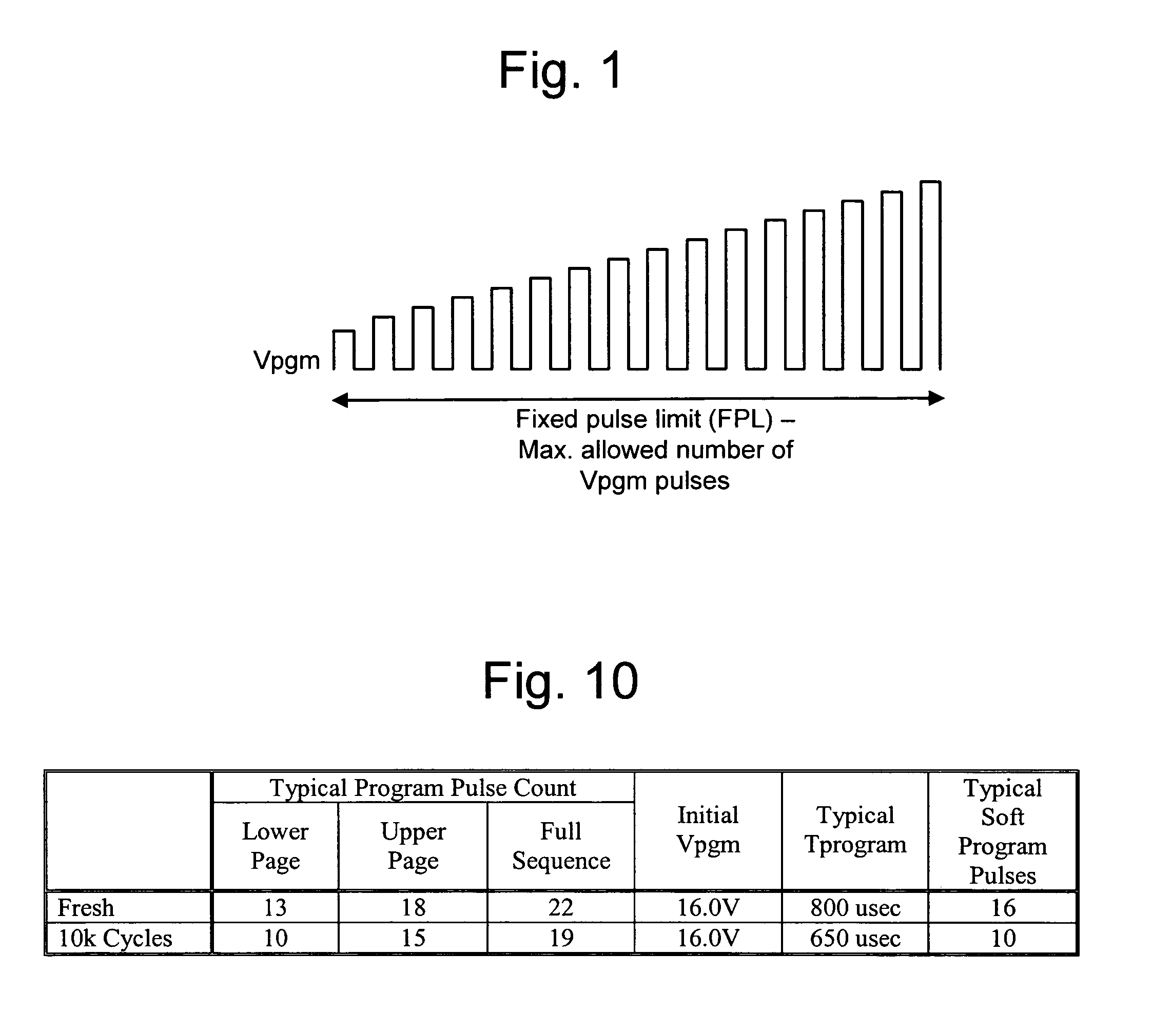 Method for programming non-volatile memory with self-adjusting maximum program loop