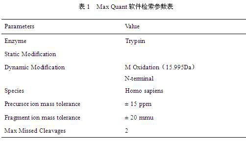 Urine blood coagulation factor IX and application of polypeptide fragment thereof in burns