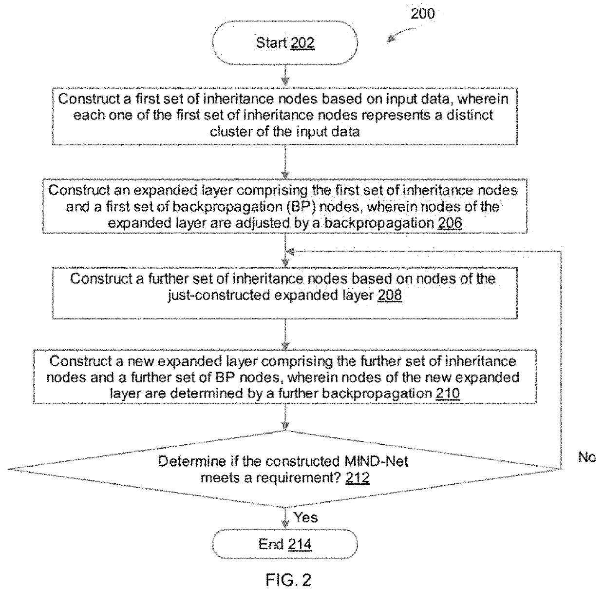 System and method for implementing a neural network