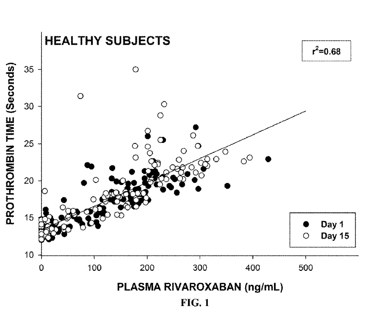 METHOD OF TREATING PATIENTS COADMINISTERED A FACTOR Xa INHIBITOR AND VERAPAMIL