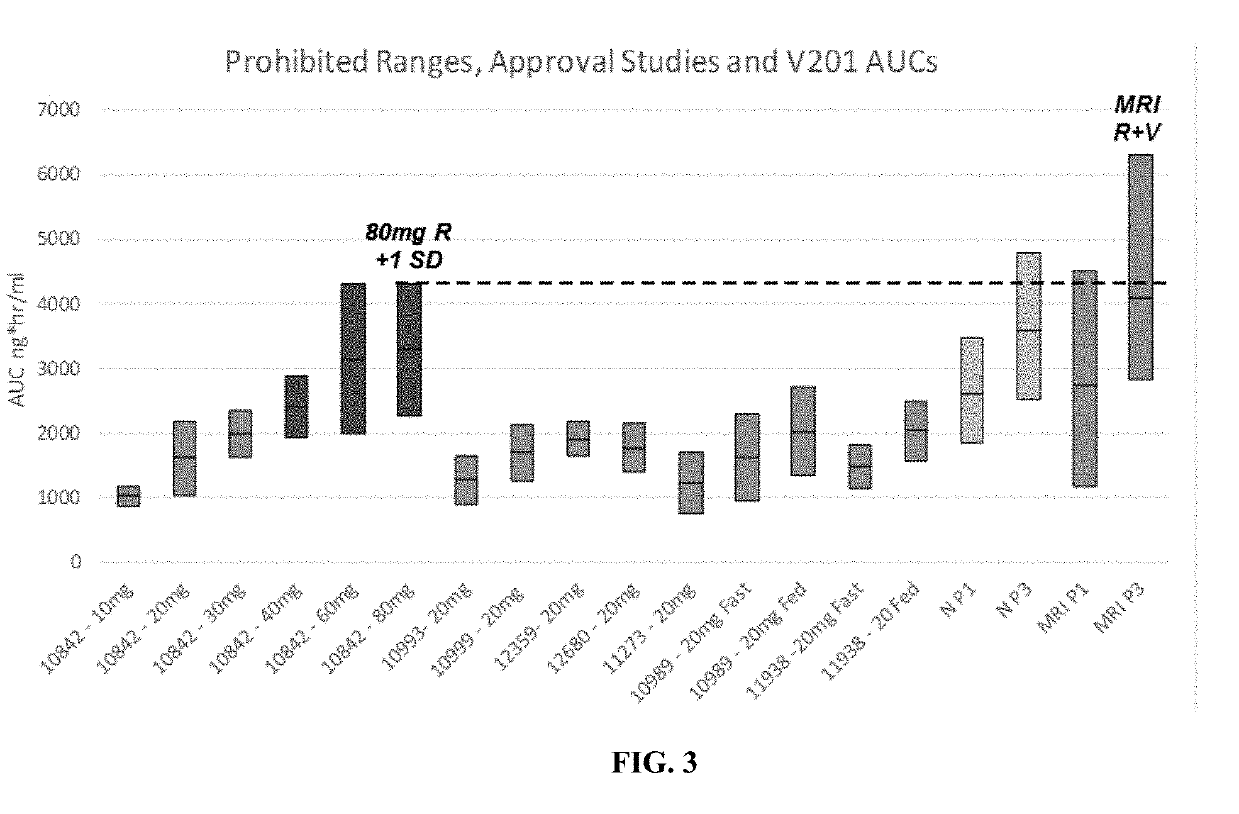 METHOD OF TREATING PATIENTS COADMINISTERED A FACTOR Xa INHIBITOR AND VERAPAMIL