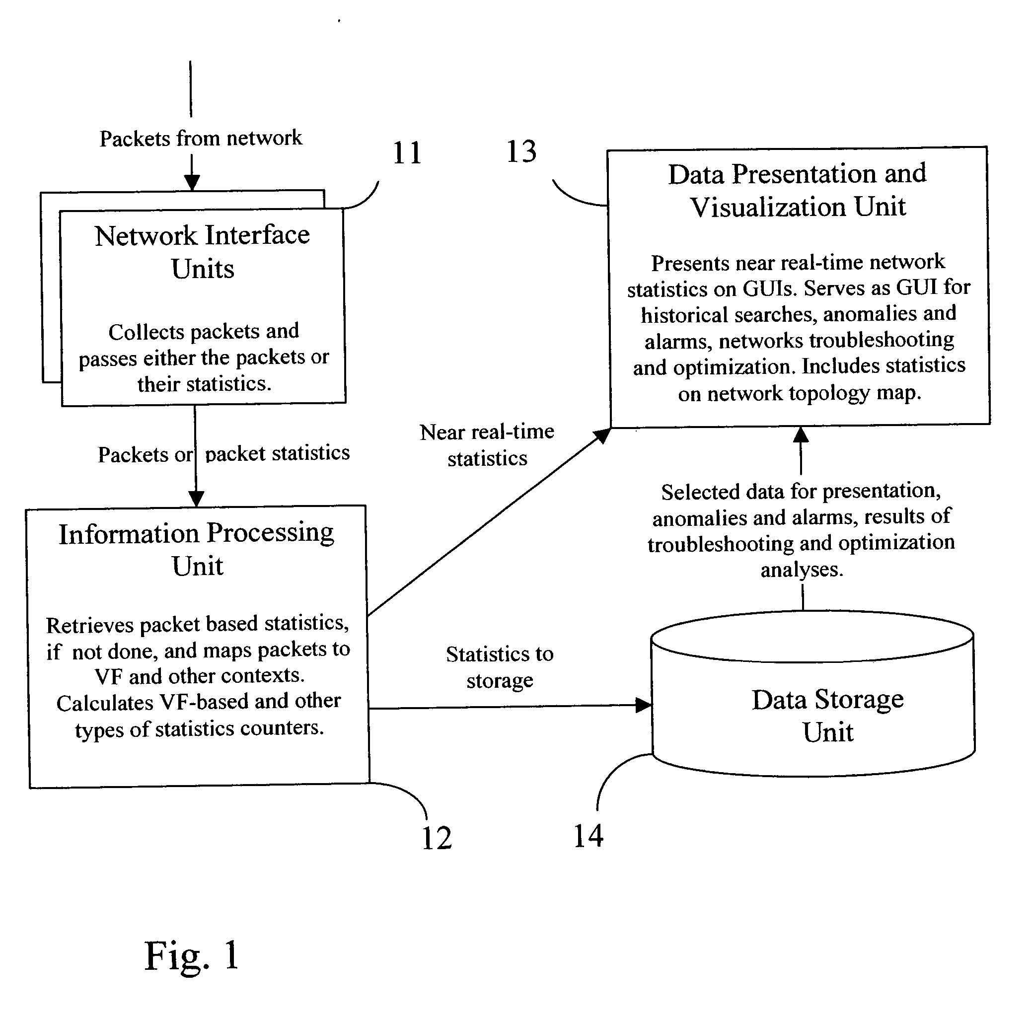 Flows based visualization of packet networks with network performance analysis, troubleshooting, optimization and network history backlog