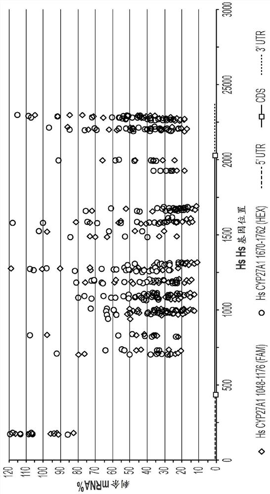 Methods and compositions for inhibiting expression of cyp27a1