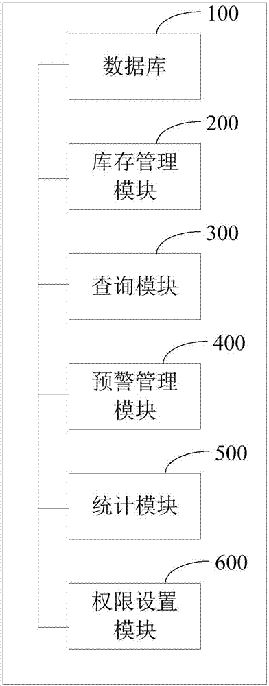 Defect elimination guidance-based spare part management system and terminal device