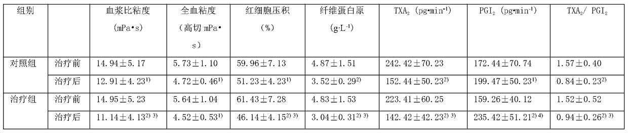 A traditional Chinese medicine for treating restenosis after carotid artery stenosis stent implantation