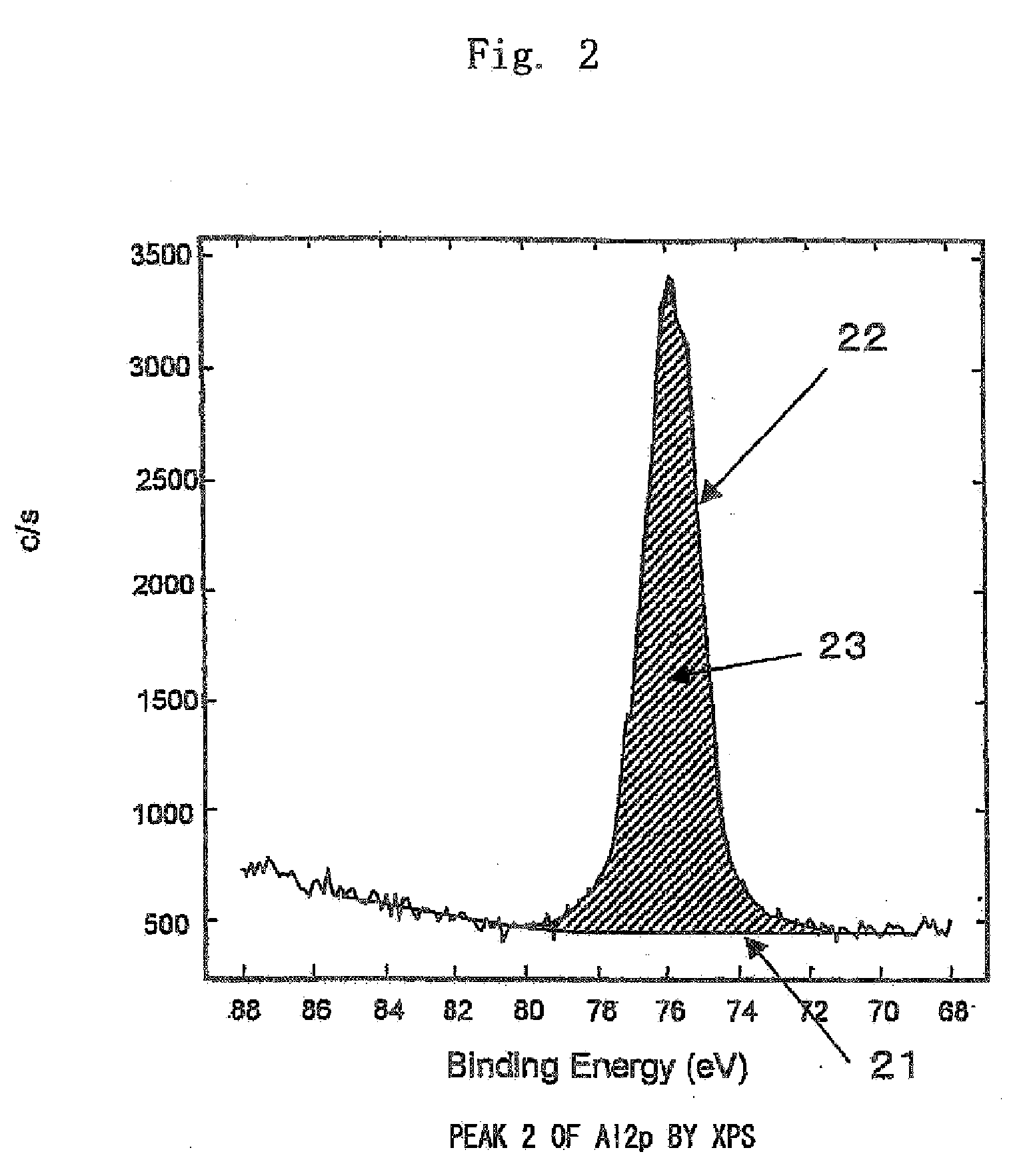 Surface-Treated Metal Materials, Method of Treating the Surfaces Thereof, Resin-Coated Metal Materials, Cans and Can Lids