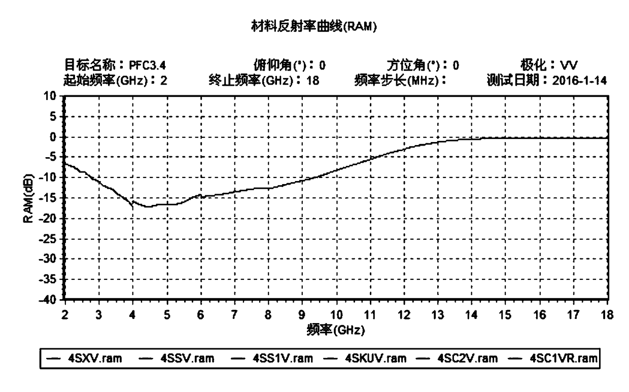 Passive frequency control material based on graphene/ferrite and preparation method of passive frequency control material