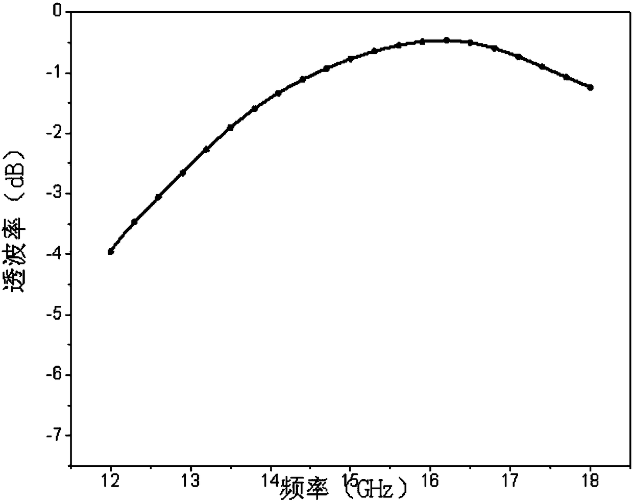 Passive frequency control material based on graphene/ferrite and preparation method of passive frequency control material