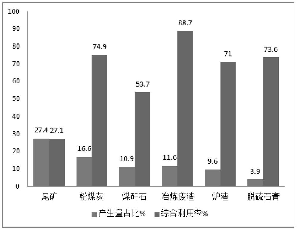 A kind of ultra-fine carbonate tailings-based active material and its preparation method and application as cement material