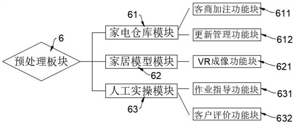 Intelligent household appliance cloud platform