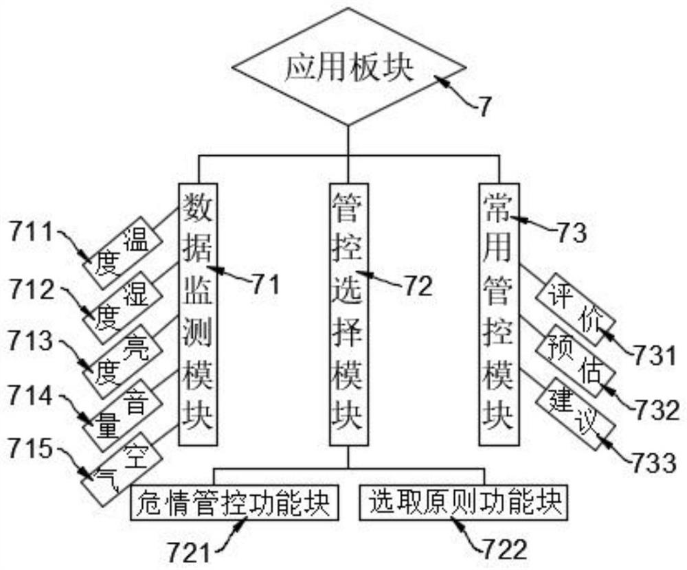 Intelligent household appliance cloud platform