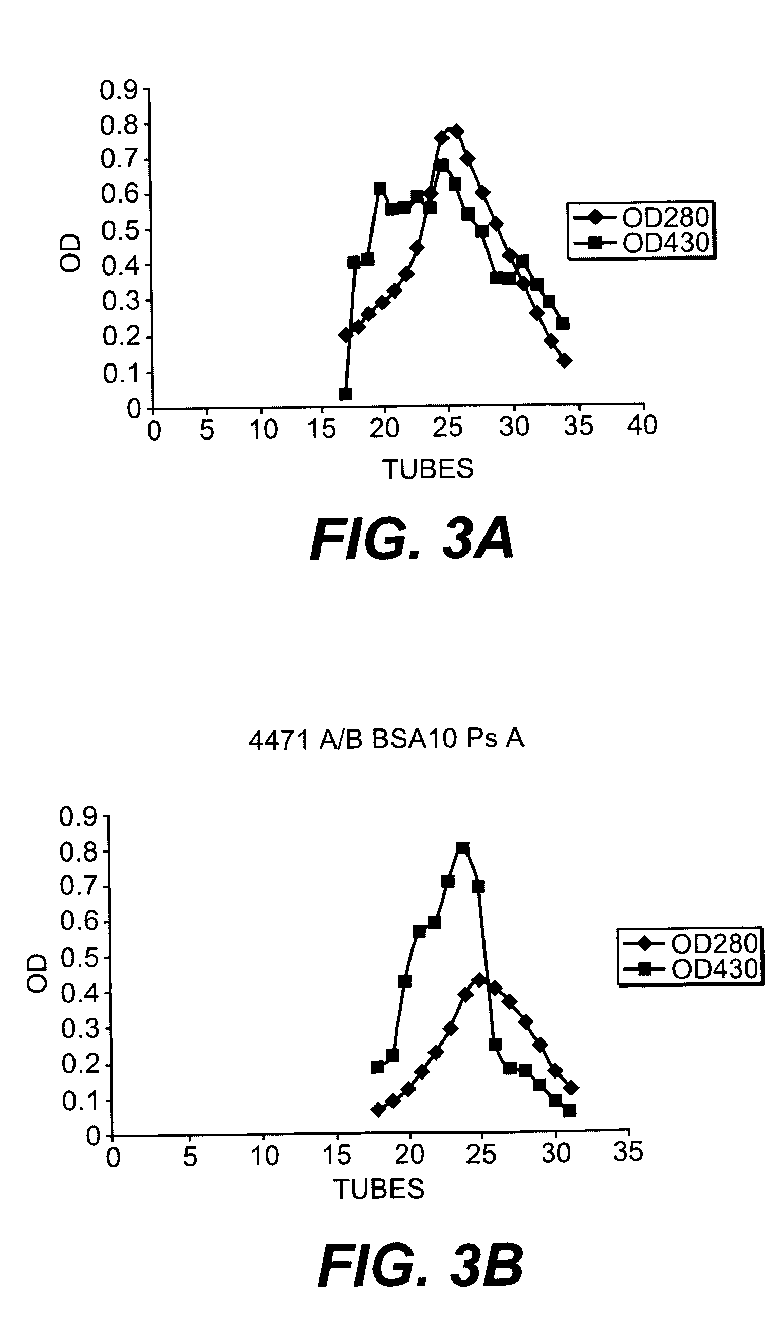 Use of amino-oxy functional groups in the preparation of protein-polysaccharide conjugate vaccines