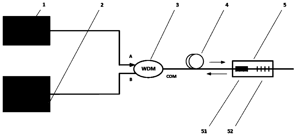 Quick response type fiber bragg grating humidity sensor system and application method thereof