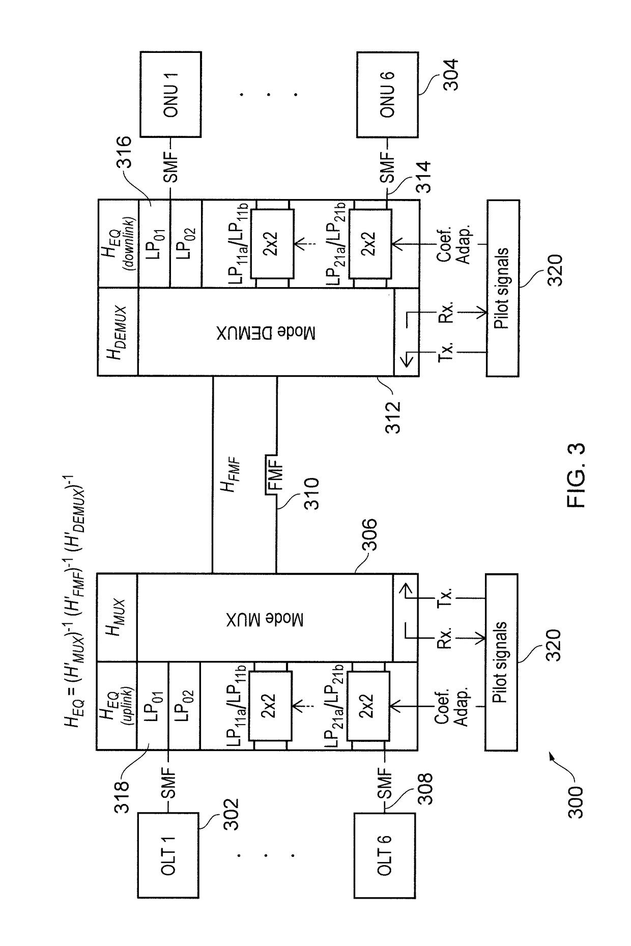 Mode division multiplexed passive optical network