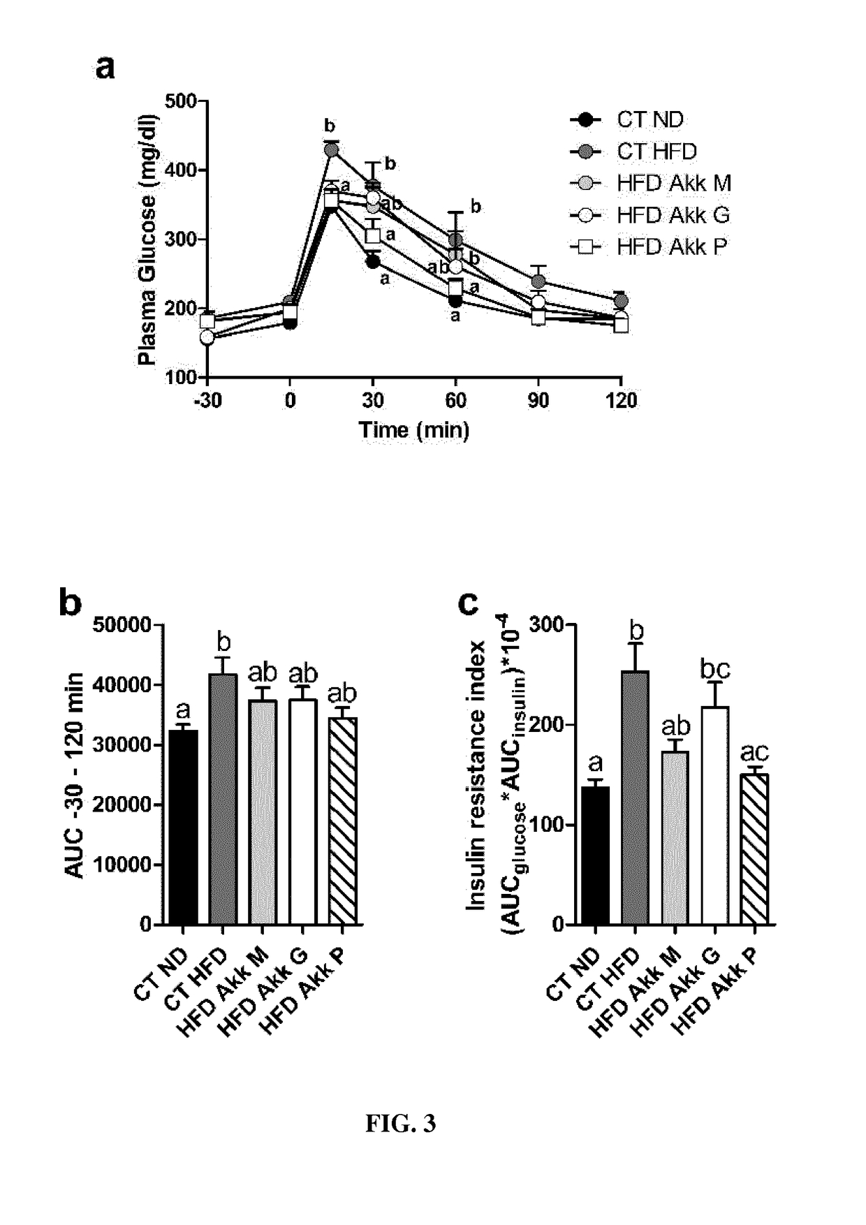 Use of pasteurized akkermansia for treating metabolic disorders