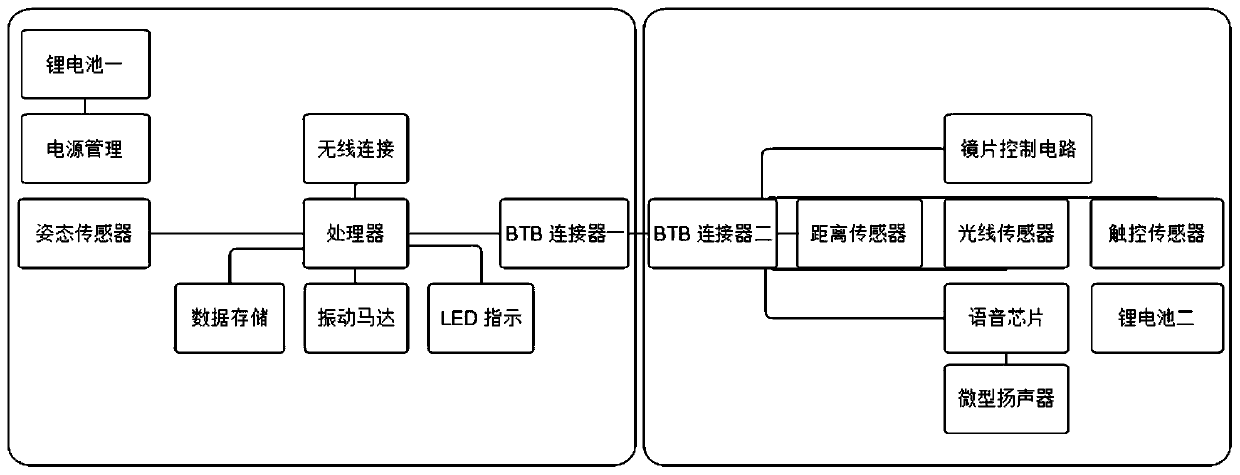 Shortsightedness-preventive smart glasses with electronic-controlled lens and working method of smart glasses