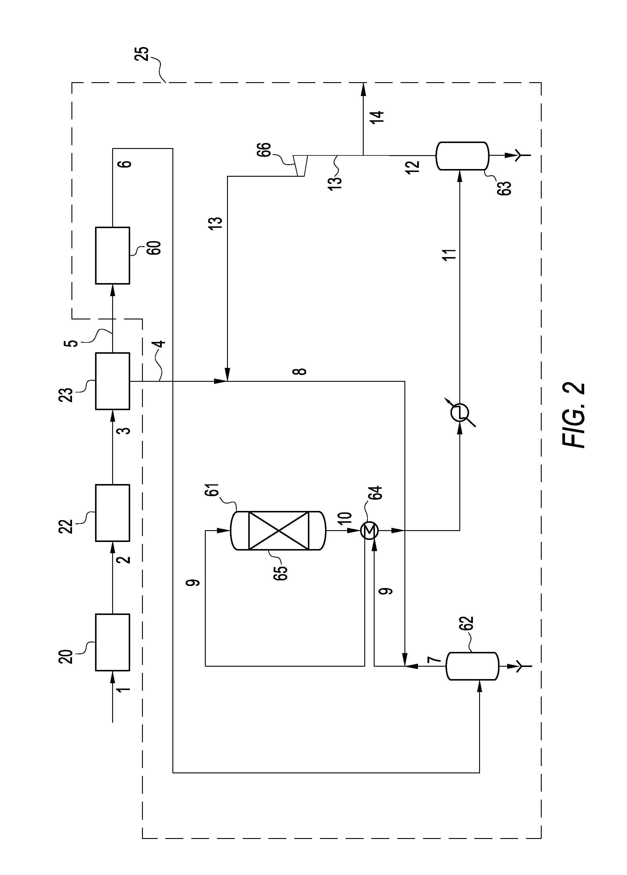 Process for the production of substitute natural gas