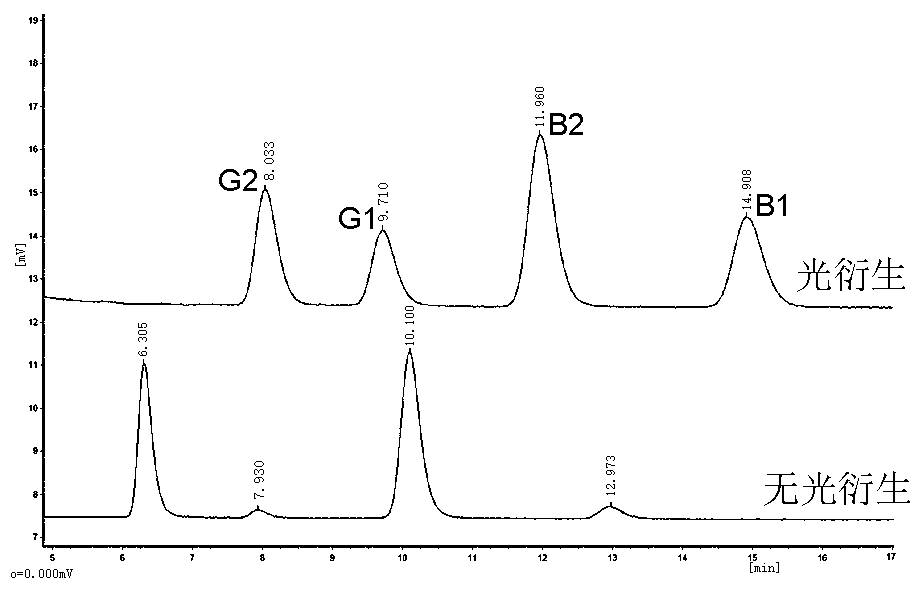 A photoderivatizer for aflatoxins and sulfonamides