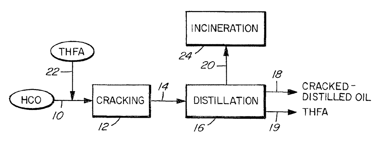 Method of upgrading heavy crude oil