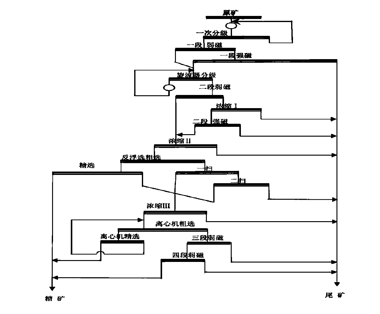 Process for sorting iron-carbonate-containing low-grade iron ore concentrate