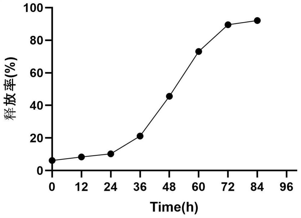 Fusion protein for novel coronavirus variant strain Delta, nasal spray vaccine as well as preparation method and application thereof