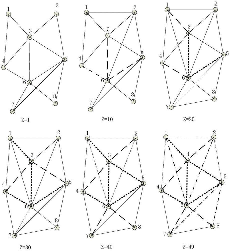 Road network building and evolving method improving travel efficiency