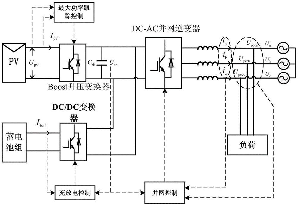 A control method for a photovoltaic storage microgrid grid-connected power generation system